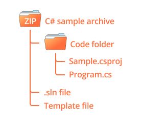 C# Builder sample structure