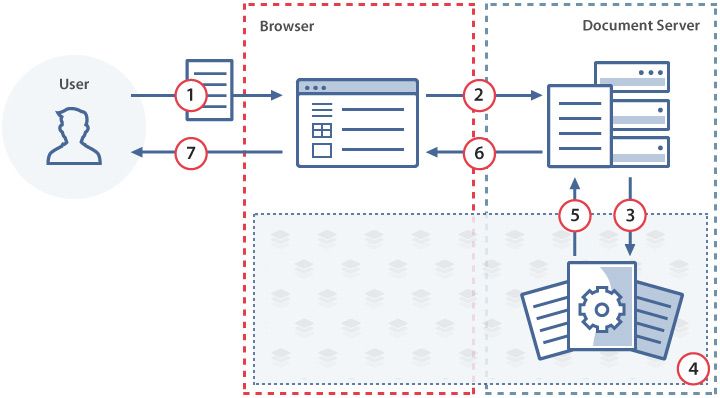 Document export