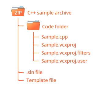 C++ Builder sample structure