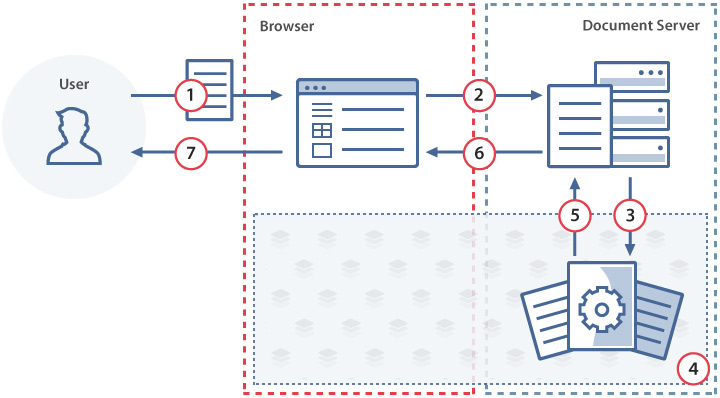 Document export