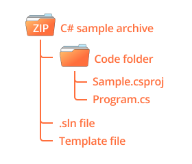 C# Builder sample structure