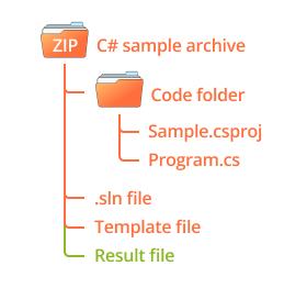 C# Builder sample structure result file