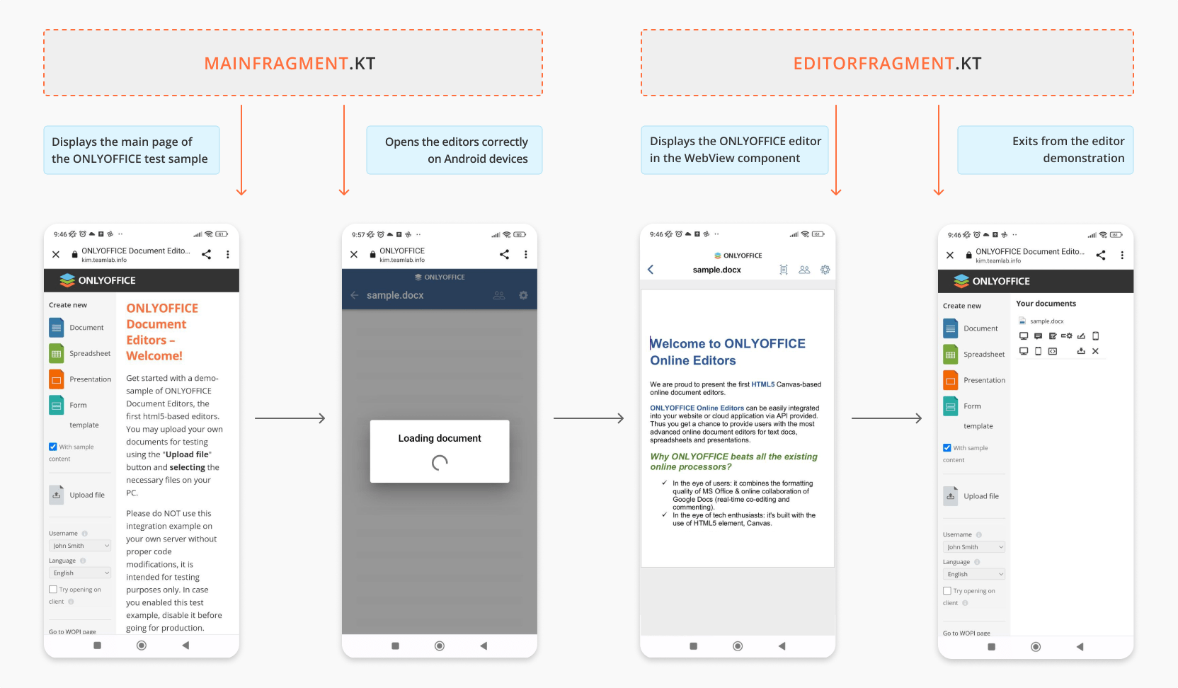 Android integration via test sample